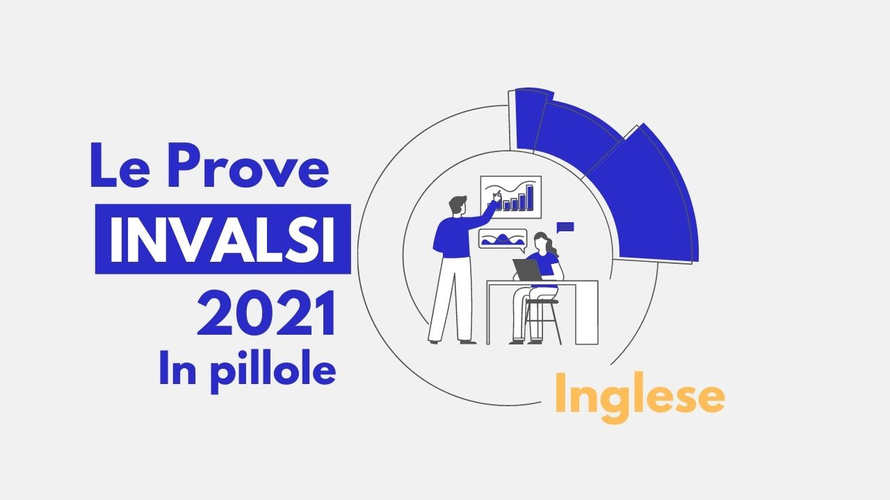 Le Prove INVALSI 2021 in pillole - Inglese