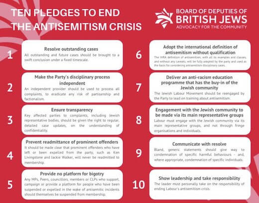 The Board of Deputies of British Jews “10 Pledges to End the Antisemitism Crisis”