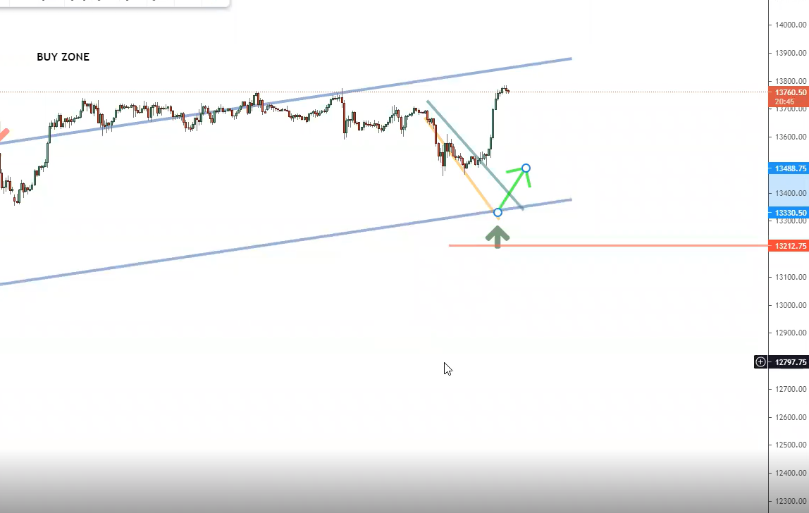 Chart the channel Chart the channel