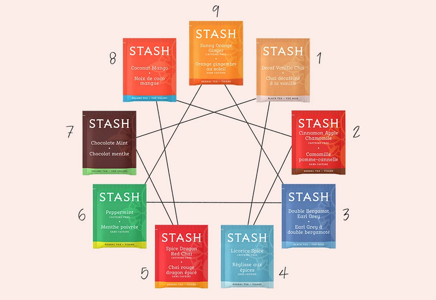 STASH Tea For Your Enneagram Type.png