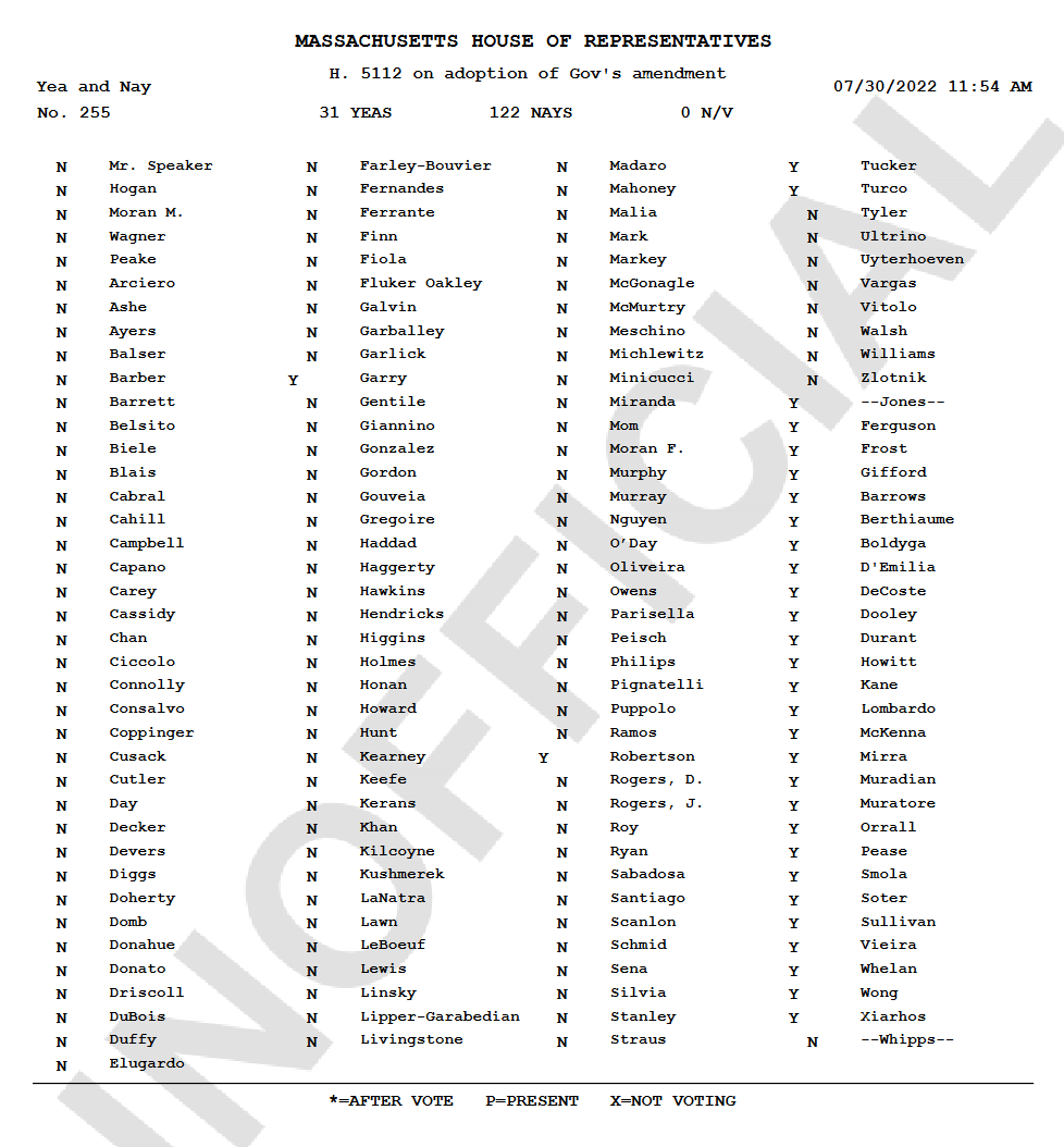 House Vote Rejecting Baker Dangerousness Amendment 
