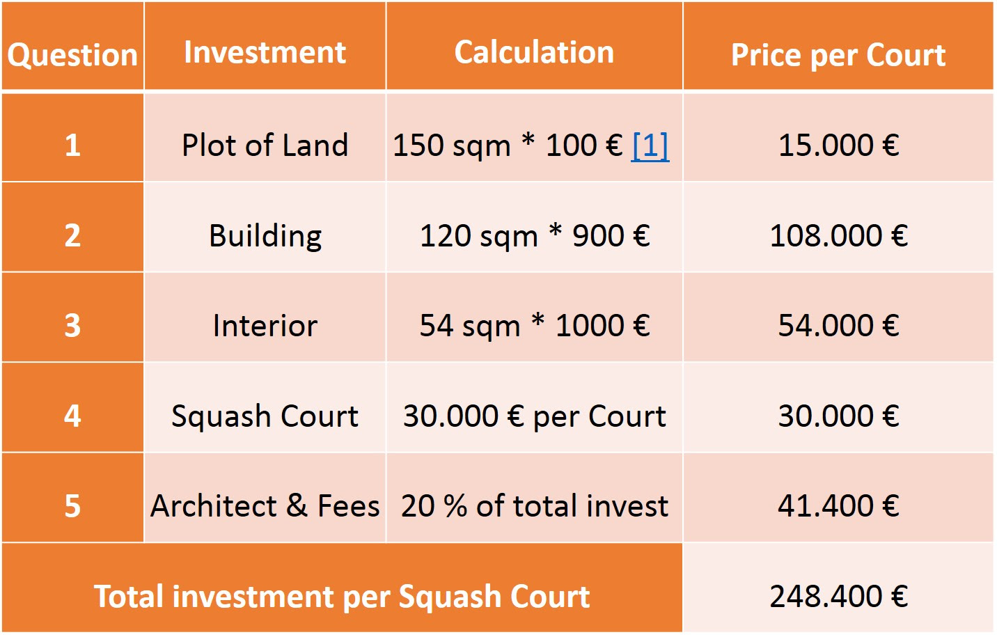 What does it cost to build a squash court?