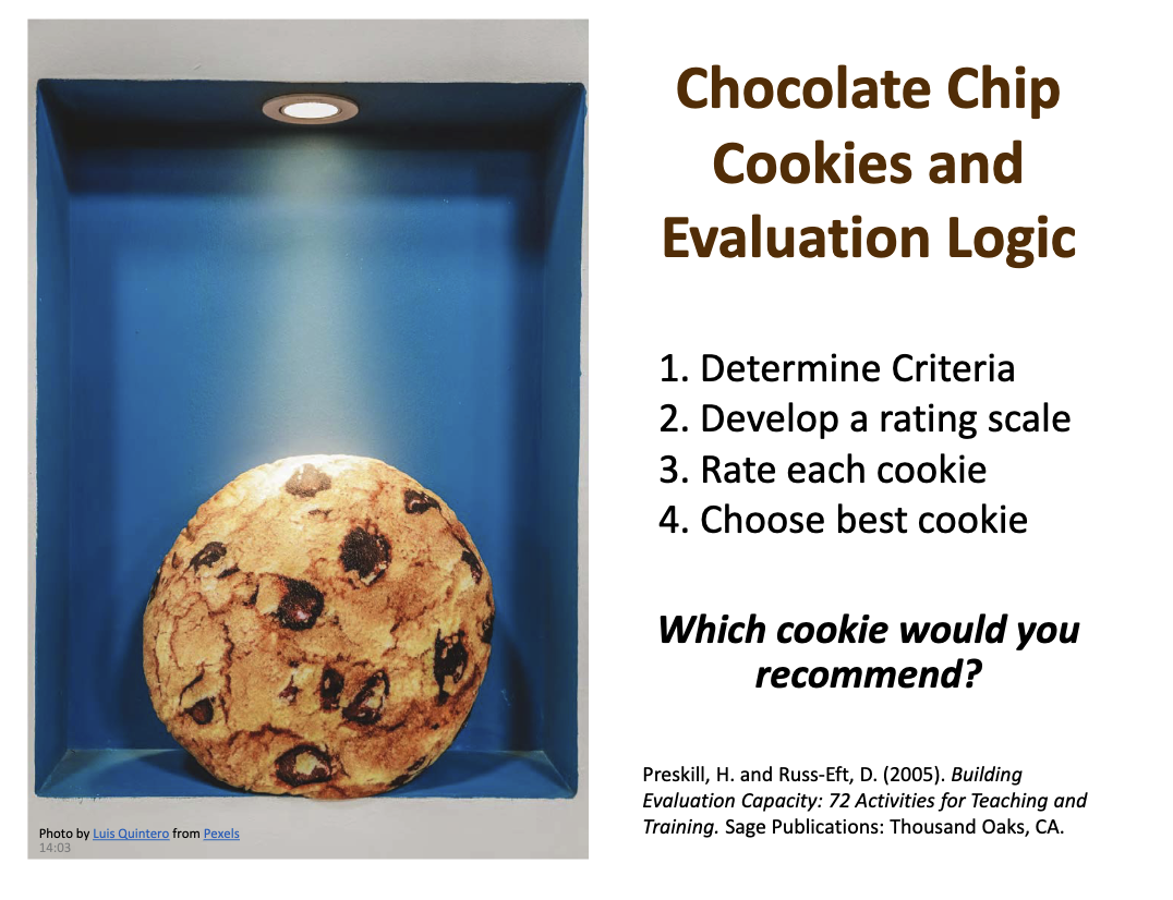 NORDP, the US-based National Organization of Research Development Professionals summarizes the chocolate chip cookie lesson.