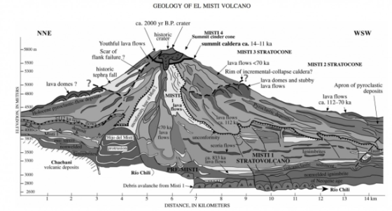 Peruvian volcano may be awakening from dormancy after 540 years – increased activity El-misti-2