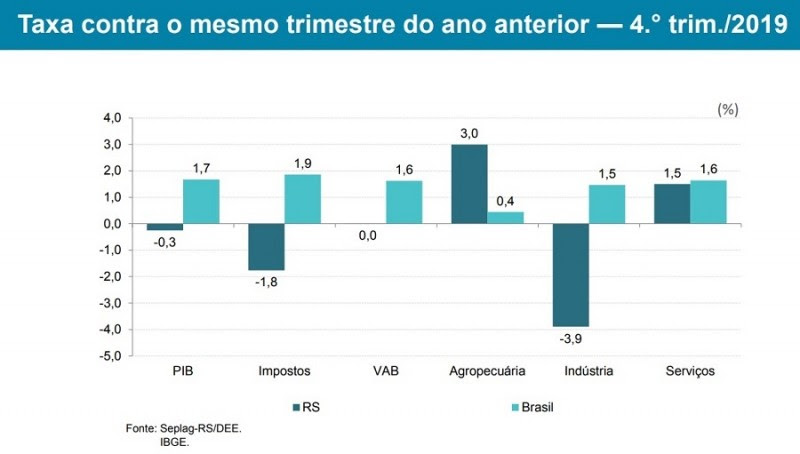 PIB 4 TRIMESTRE SEPLAG