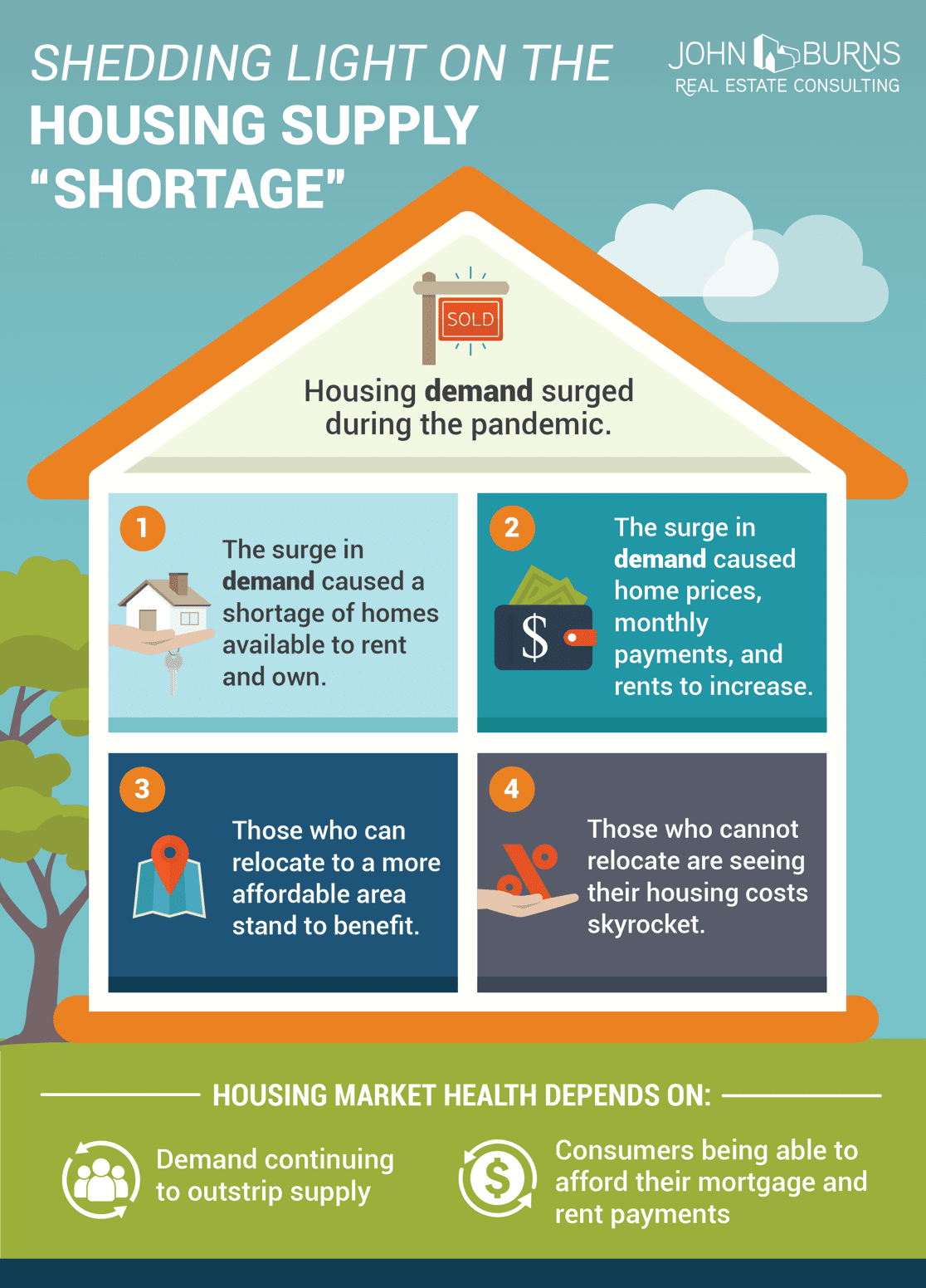 Shedding Light On The Housing Supply "Shortage" - John Burns Real ...