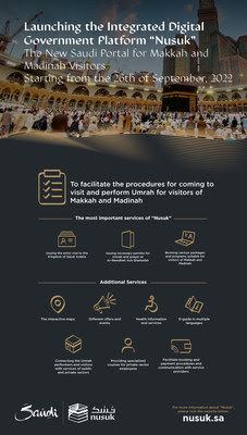 Saudi Arabia launches Nusuk, an integrated digital platform, to facilitate pilgrim journeys for visitors from around the world Saudi Arabia launches Nusuk, an integrated digital platform, to facilitate pilgrim journeys for visitors from around the world