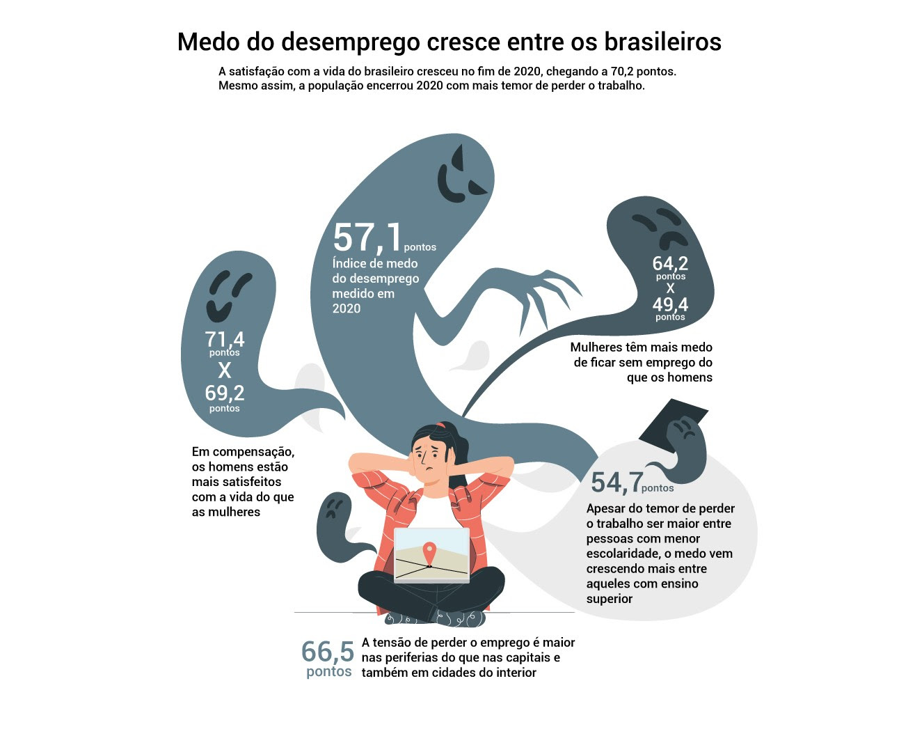 Infografia detalha números do Medo do Desemprego: mulheres e periferias estão com mais medo de ficar sem trabalho
