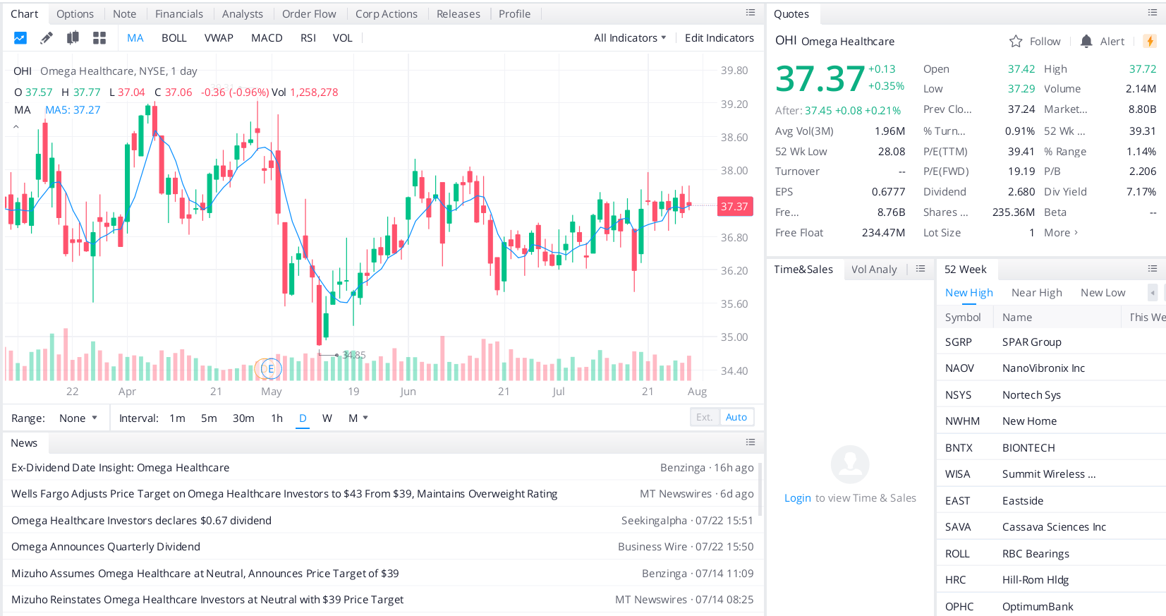 Omega Healthcare Investors (OHI)