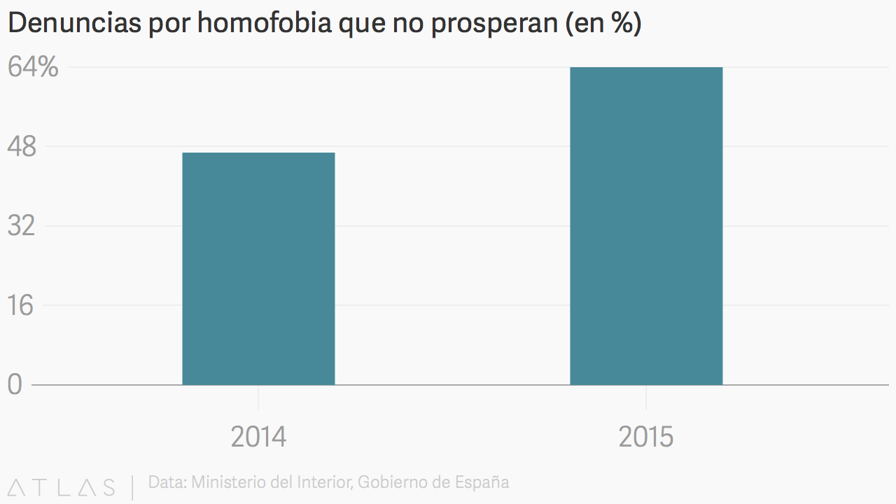 Porcentaje-Denuncias_agosto2016.png