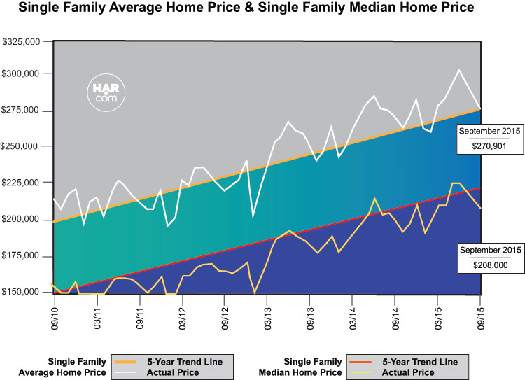 Single Family Average Home Price