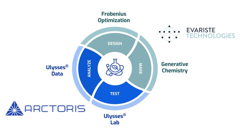 Arctoris and Evariste Technologies form a Joint Venture to Identify Novel Small Molecule cMET Inhibitors for Non-Small Cell Lung Cancer