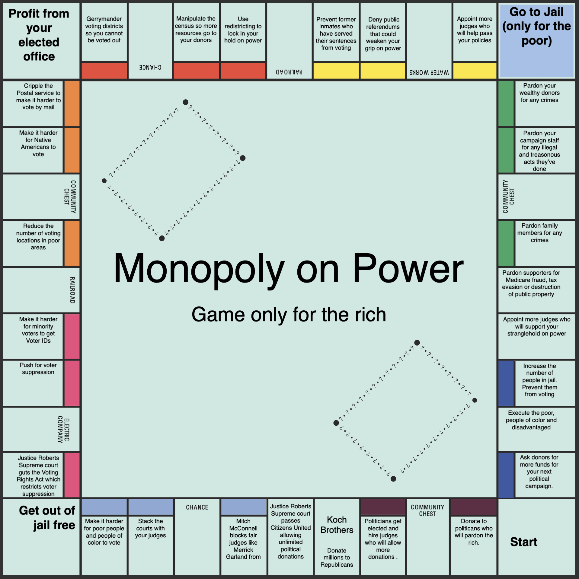 How does a democracy get debased where only the rich can thrive.