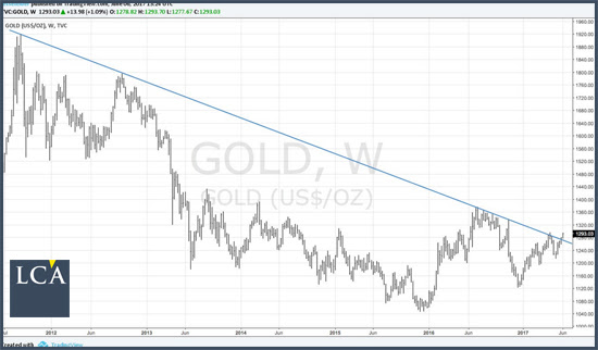 gold