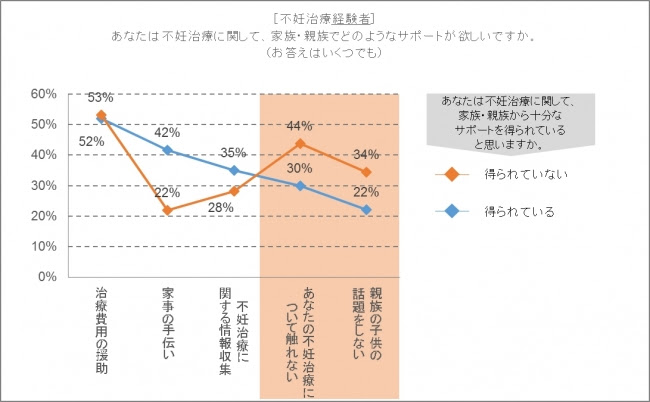 (図2)