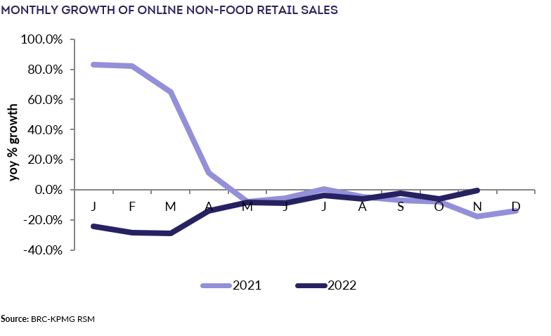 Chart, line chartDescription automatically generated