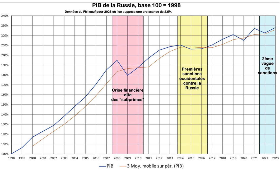 Grafico 2