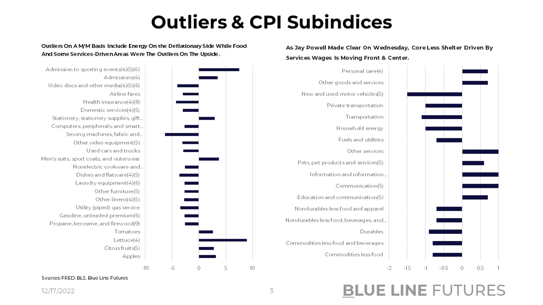 Slide 3_Inflation Outliers 