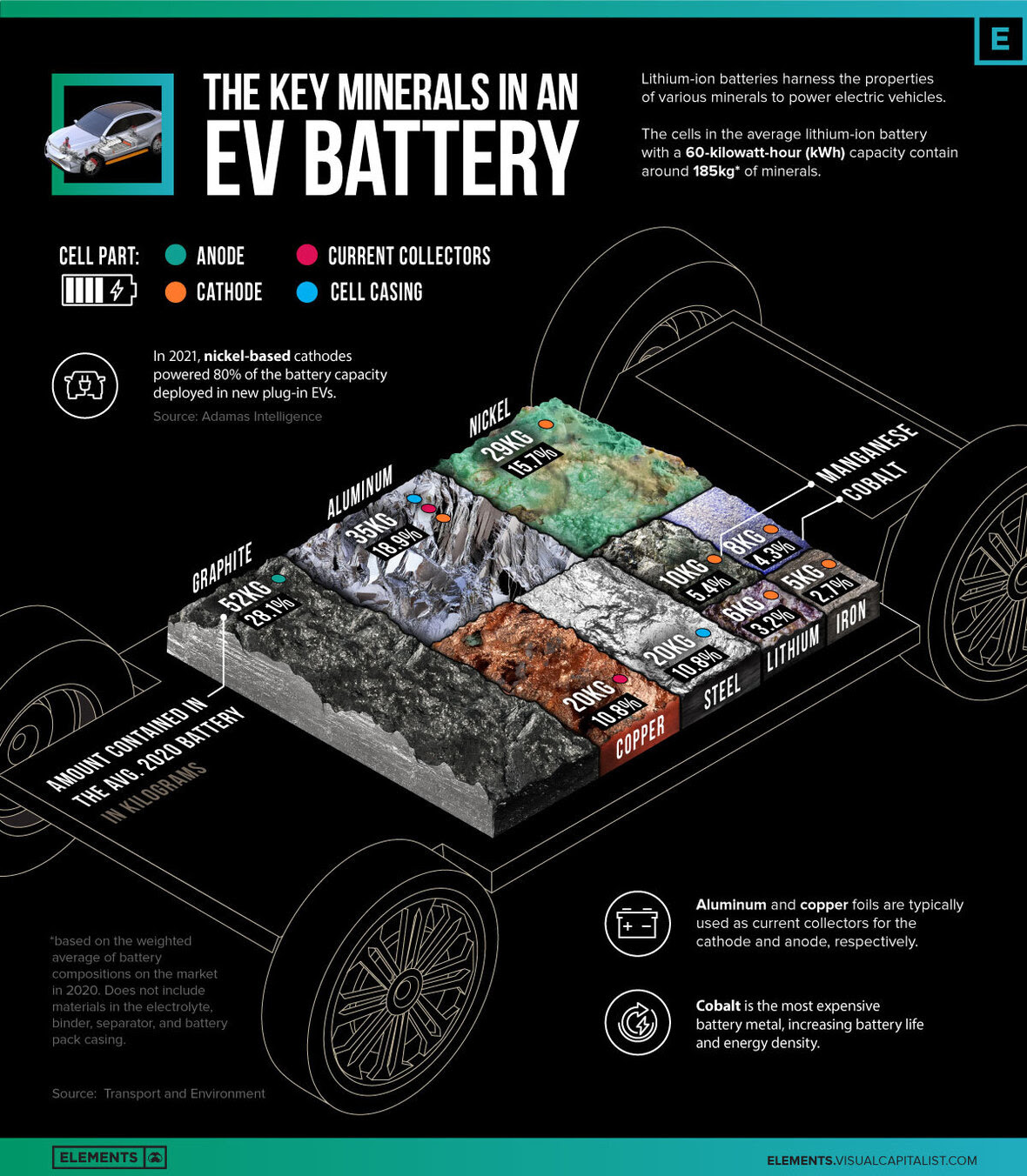 VCE OC Composition-of-EV-battery Mar 31