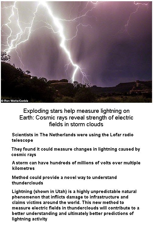 Lightening measurements