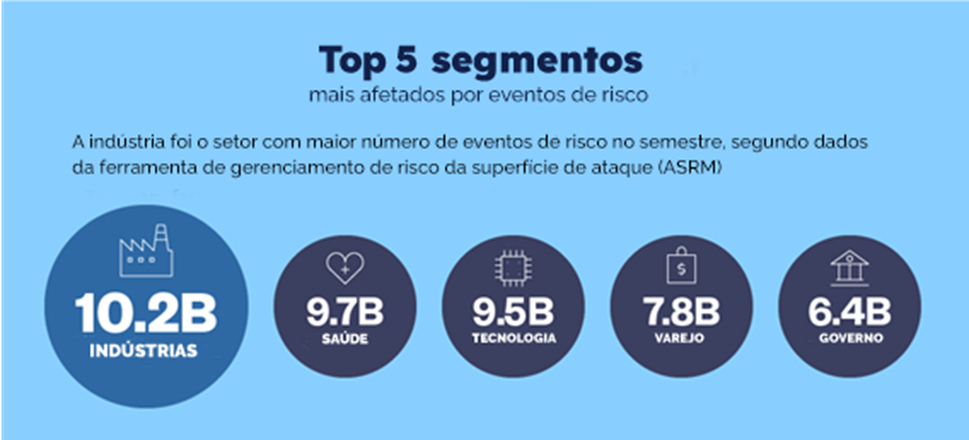 MP solicita que brasileiros reiniciem roteadores domésticos para combater  vírus. Veja a lista de aparelhos ameaçados - Economia e Finanças - Extra  Online