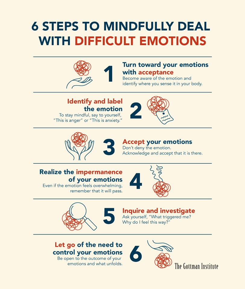 6 Steps to Mindfully Deal with Difficult Emotions