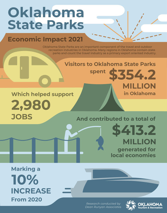 State Parks Infographic