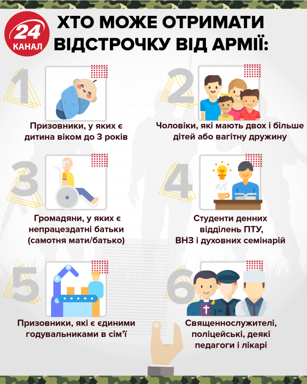 Новини Тернополя - фото з Весняний призов перенесли через карантин: чи потрібно звертатись кудись юнакам призовного віку Хто отримає відстрочку від армії