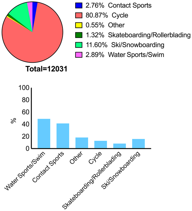 Sports-Related Traumatic Spine Injury Mechanisms of Injury