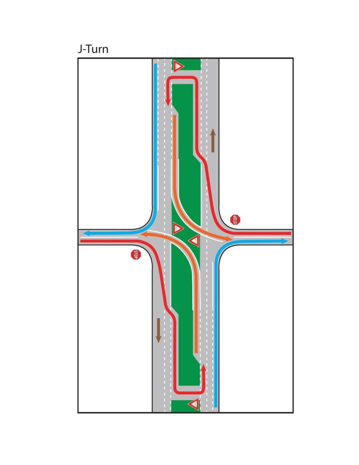 The image below illustrates a typical J-turn. This isn’t the design for this specific project