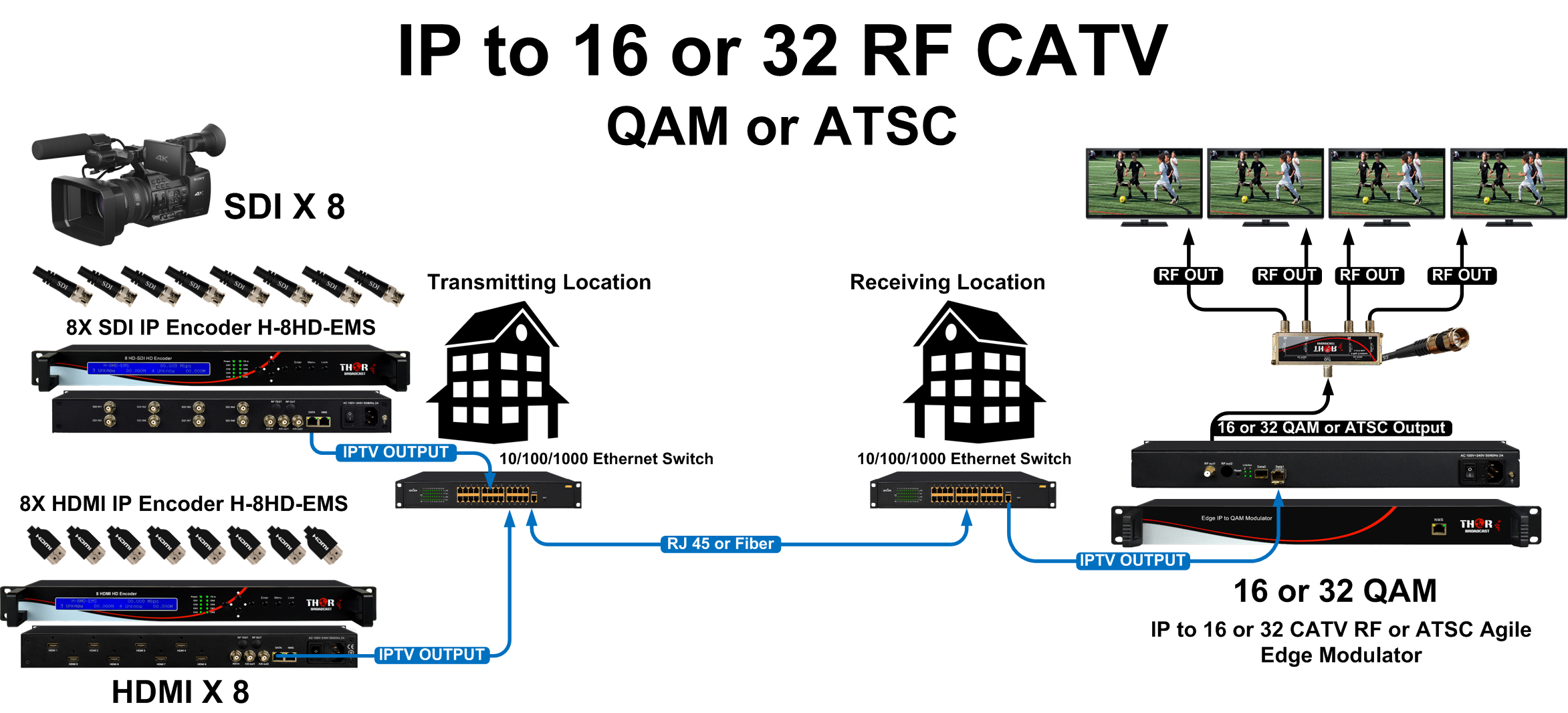 FMUSER FUTV4622 DVB-T MPEG-4 AVC / H.264 Modulador codificador HD ( sintonizador, entrada HDMI; salida RF) con actualización USB para uso  doméstico