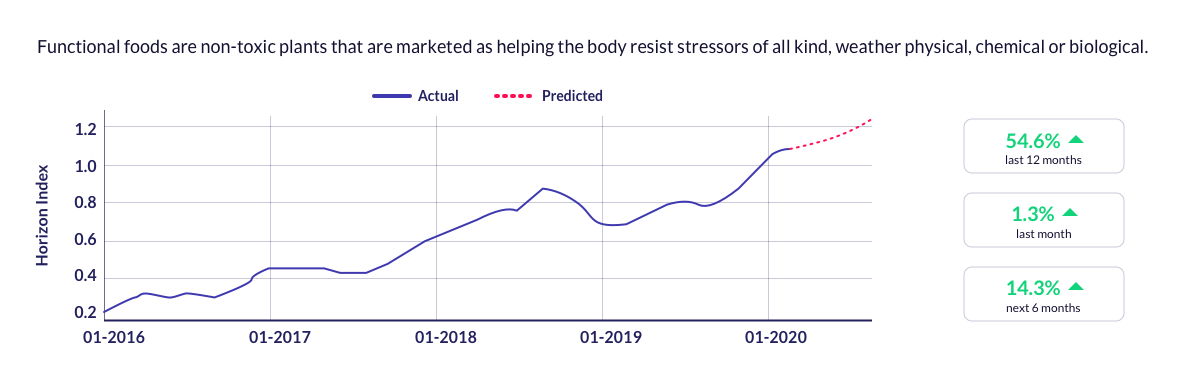 April News Graph-1