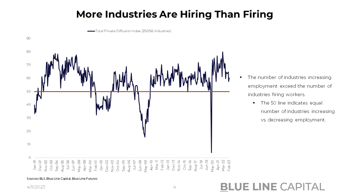 Slide 3_Hiring Diffussion Index