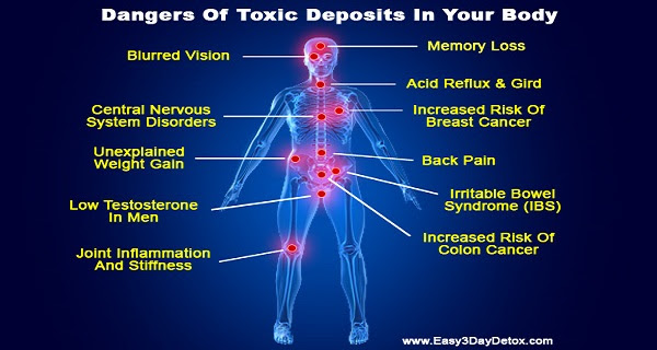  Method That Will Remove All Toxins And Prevent Most Diseases (Video)