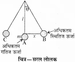 RBSE Solutions for Class 10 Science Chapter 11 कार्य, ऊर्जा और शक्ति image - 17