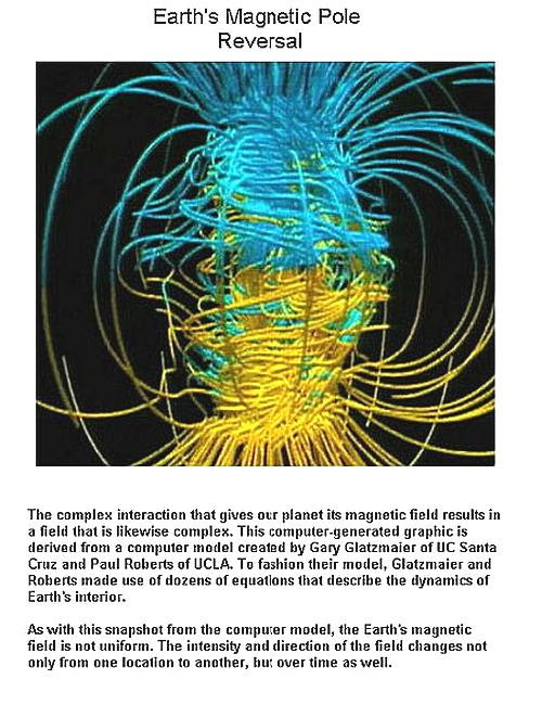 Fig 1 Polat Shift in Earth Fig 1 Polat Shift in Earth