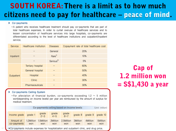 3 South Korea Healthcare Co-Payment Limit.png