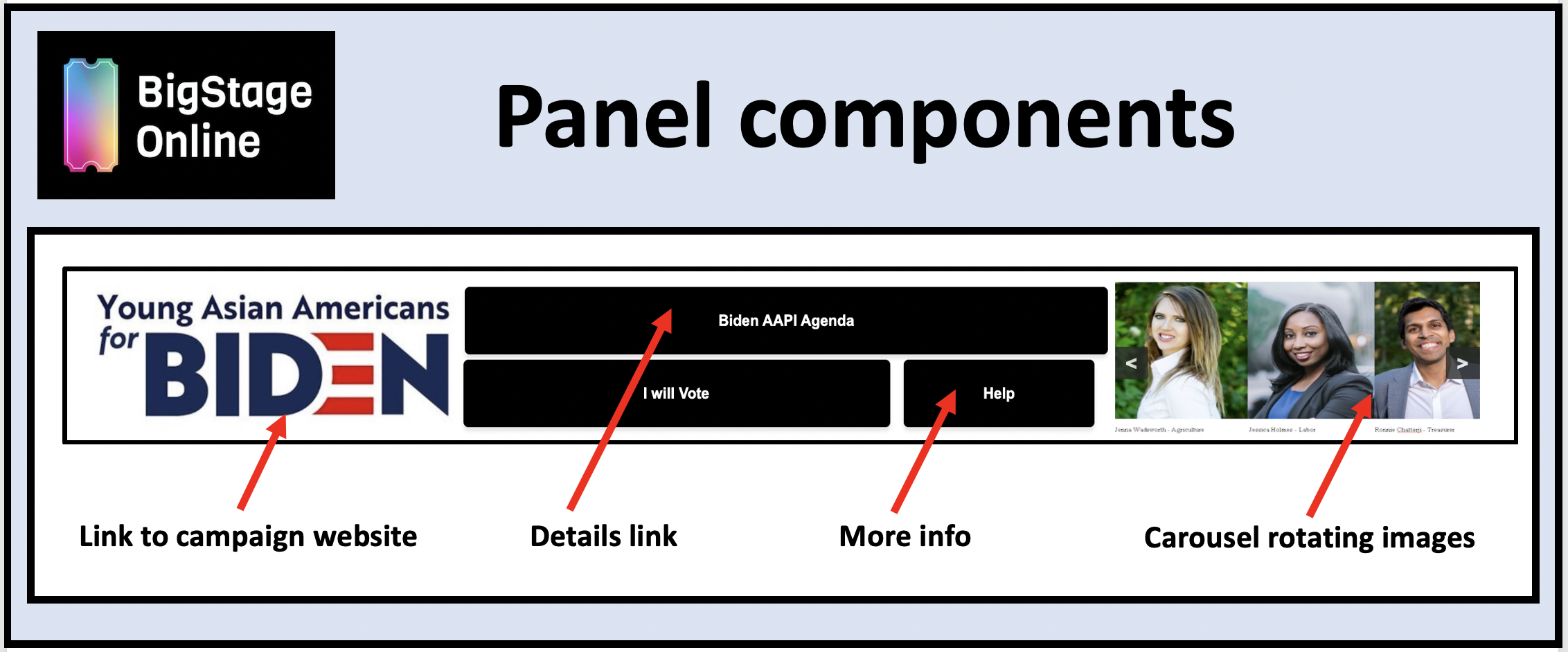 BigStage panel components that define the images to be shown and the websites they connect to.