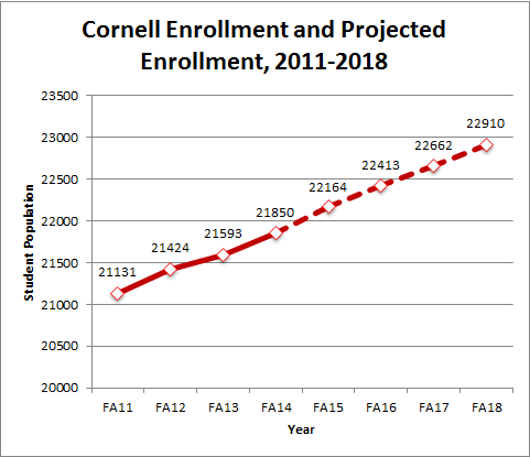 cornell_enrollment