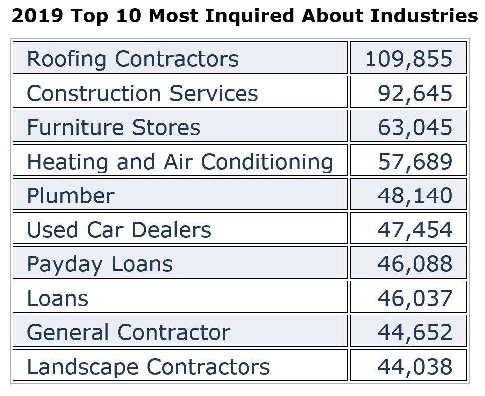 2019 Most Inquired About Industries (TOBs).jpg