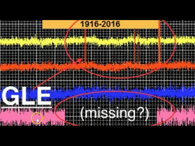 Mysterious (GLE) "Ground Level Event" at South Pole: Data Missing, Source Unknown  Sddefault