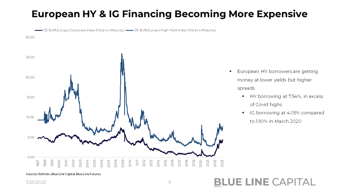 European IG and HY spread