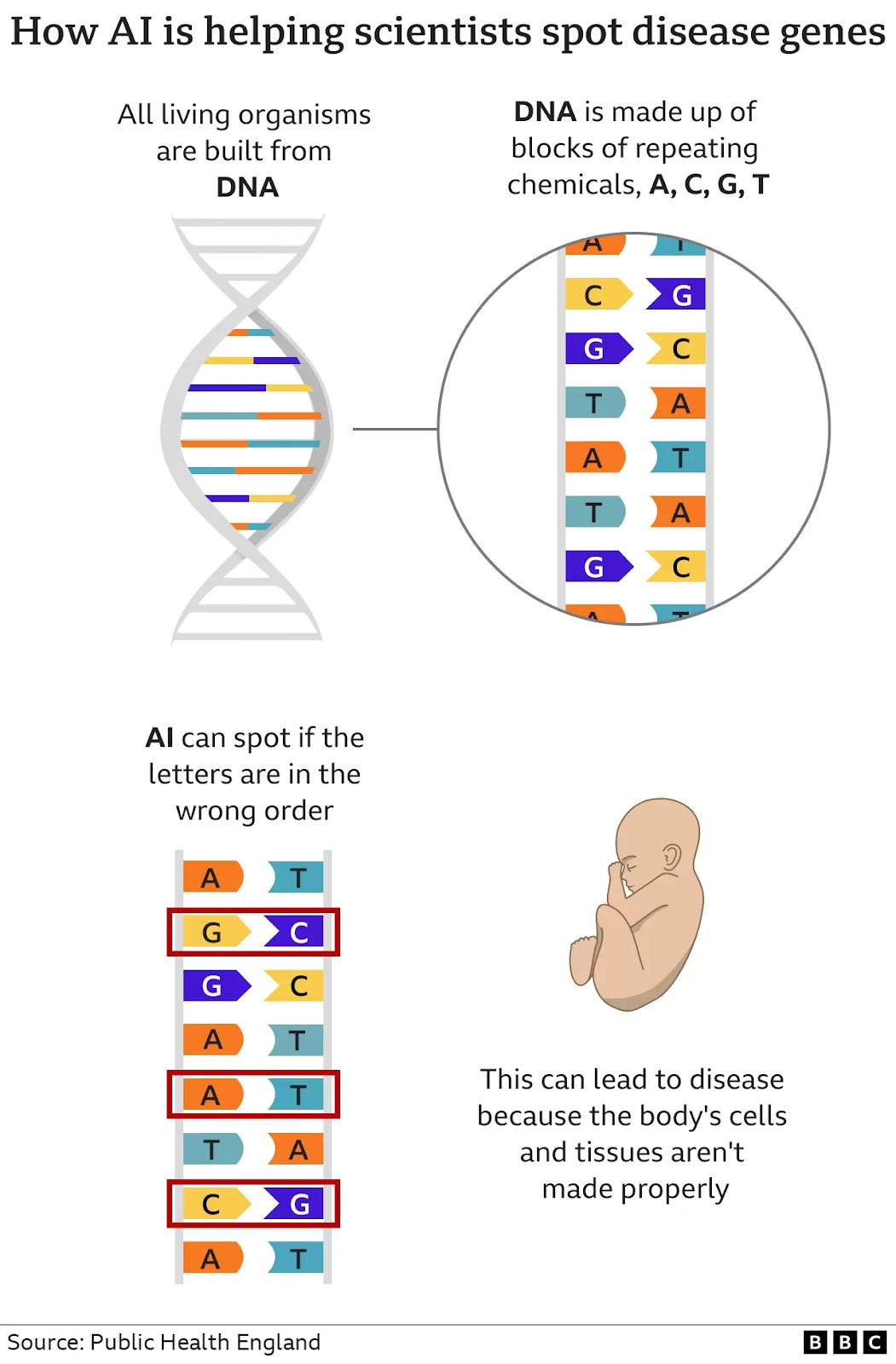 DeepMind’s new AI can predict genetic diseases