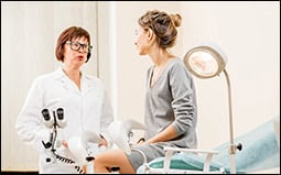 The figure shows a female patient speaking with her gynecologist in an exam room.