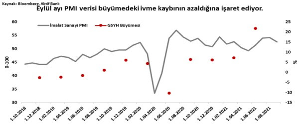 Aktif Bank