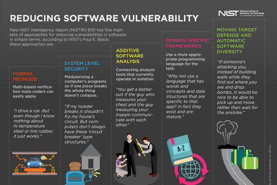 Five Key Ways To Make Software Less Vulnerable