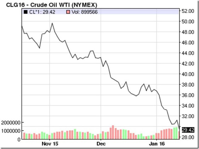 January 16th, 2016 crude oil