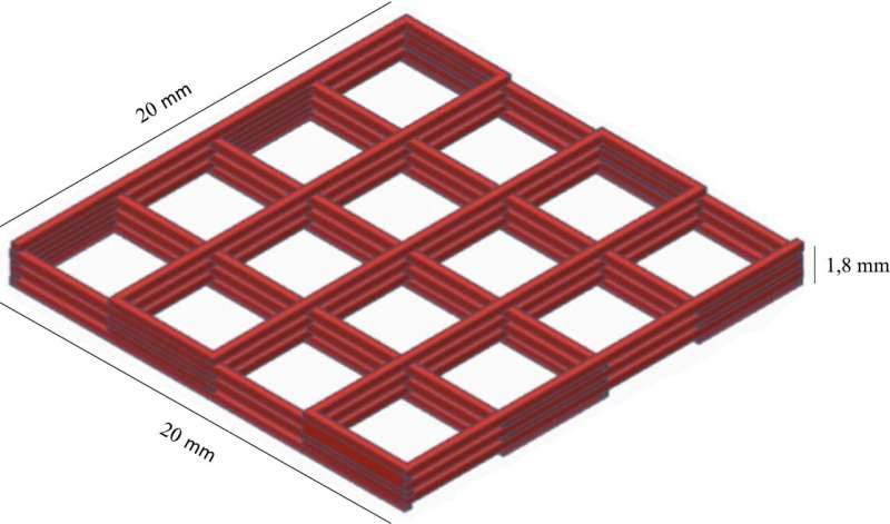 Researchers develop 3D printed bandage that delivers innovative treatment for diabetic foot ulcers