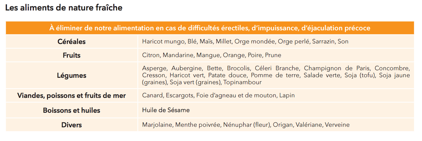 Les alinments de nature fraiche