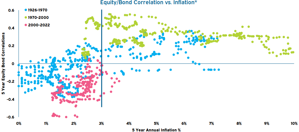Equity_bond_inflation